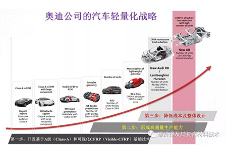 碳纤维复合材料在奥迪车身中有哪些应用案例？