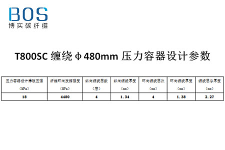 T800碳纤维在压力容器中的应用可行性分析